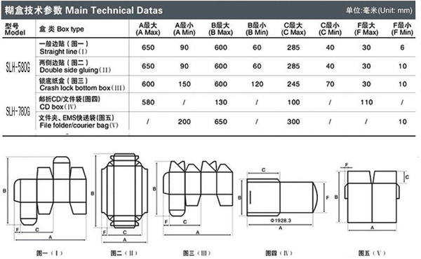 全自動多功能勾底糊盒機(jī)參數(shù)